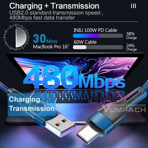 Cordon de données de charge rapide